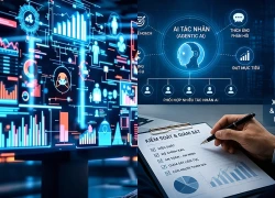 Agentic AI: Từ kỳ vọng đến yêu cầu kiểm soát