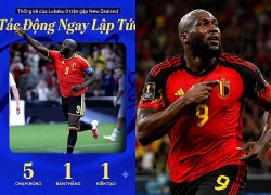 Romelu Lukaku và vai trò mới đầy hiệu quả tại ĐT Bỉ