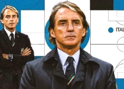 Mancini tái thiết tuyển Italia: Trở lại 4-3-3, cơ hội cho Chiesa và Zaniolo