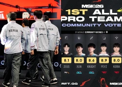 Đội hình tiêu biểu fan bình chọn cho MSI 2026 khiến cặp sao T1 bị chỉ trích