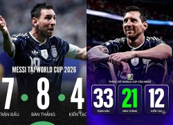 Messi tuổi 39 & kỳ World Cup 'không tưởng'