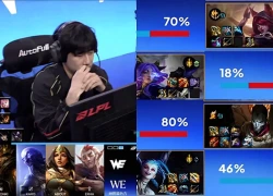 Cựu vương MSI đạt thành tích khó tin tại LPL